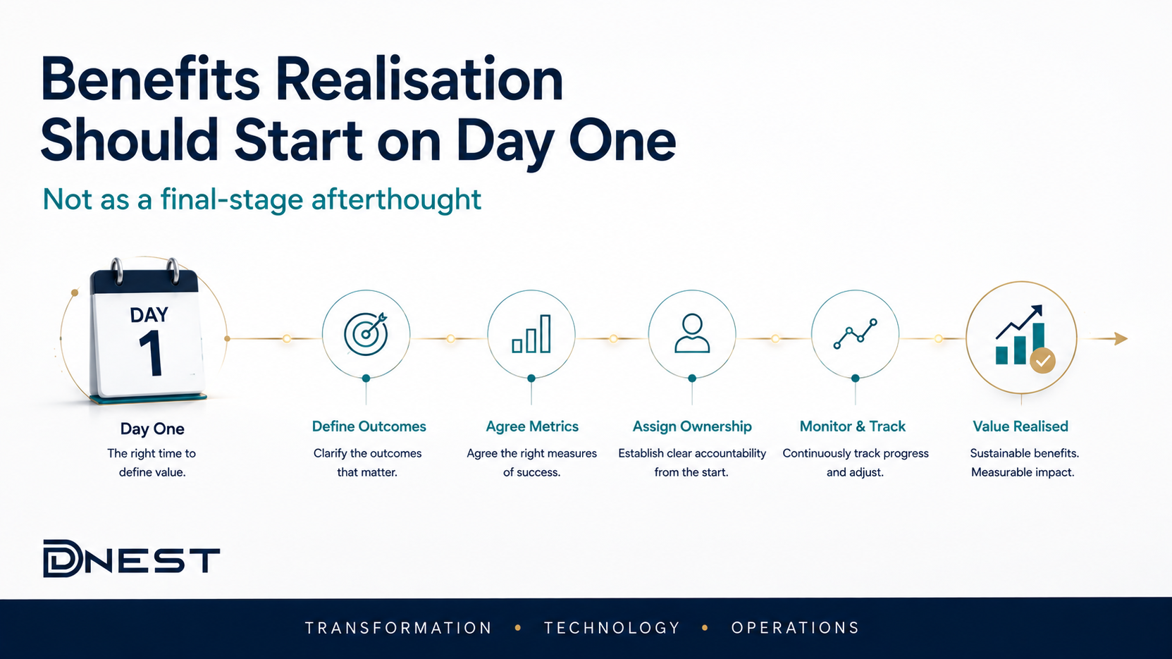 Why Benefits Realisation Should Start on Day One